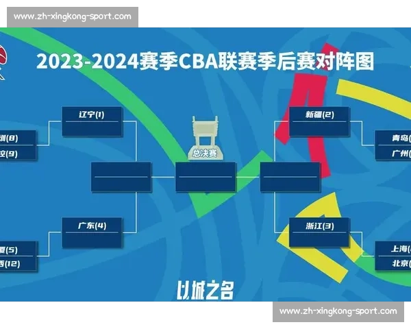 CBA季后赛对阵图：实时更新各队晋级形势
