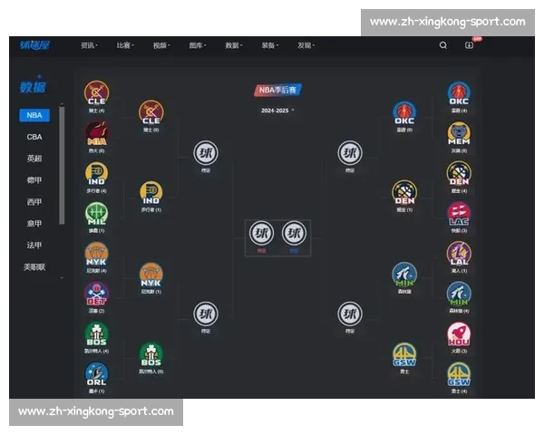 NBA季后赛对阵图与赛程全知道